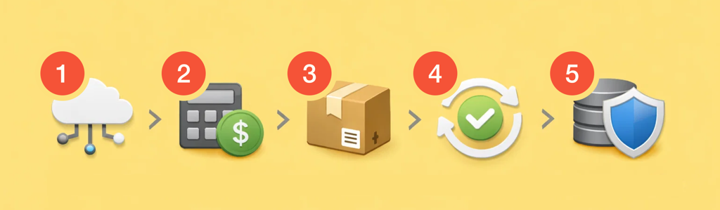 Shipping modules on Magento 2 architecture